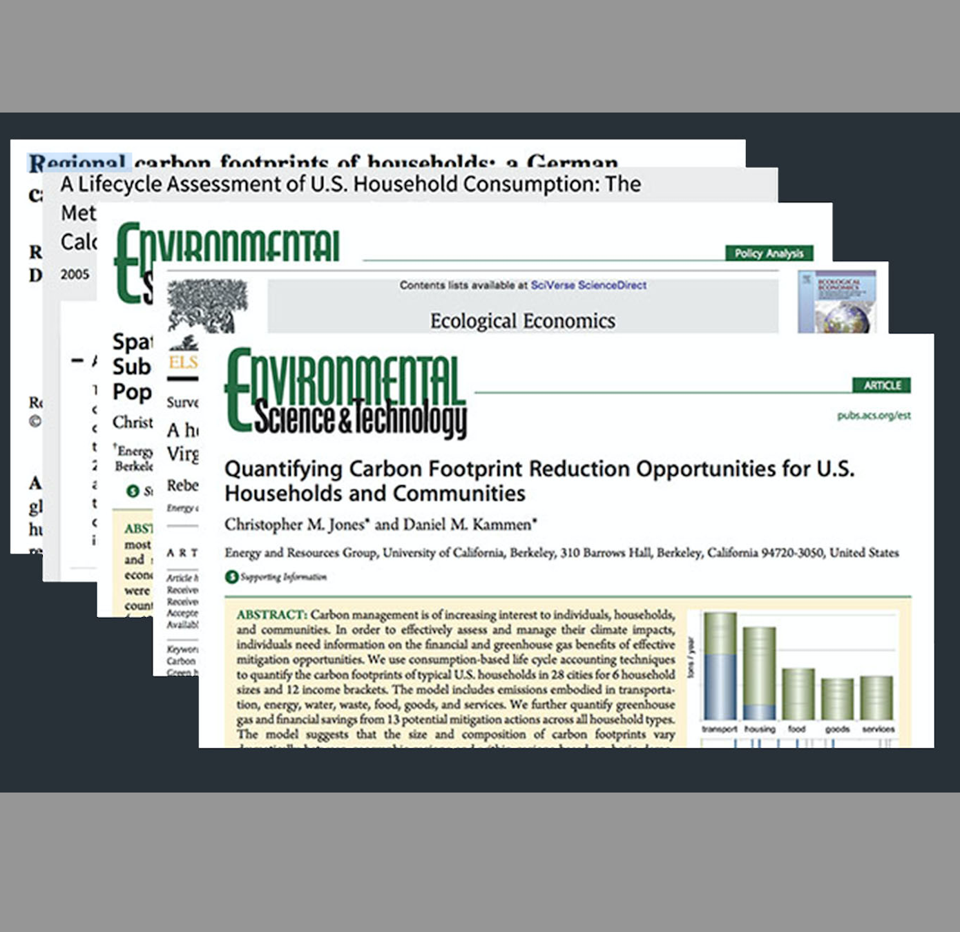 CoolClimate Network publications