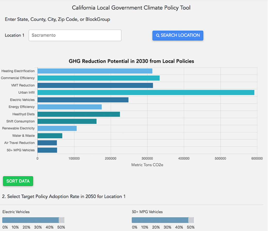 Climate action planning tools